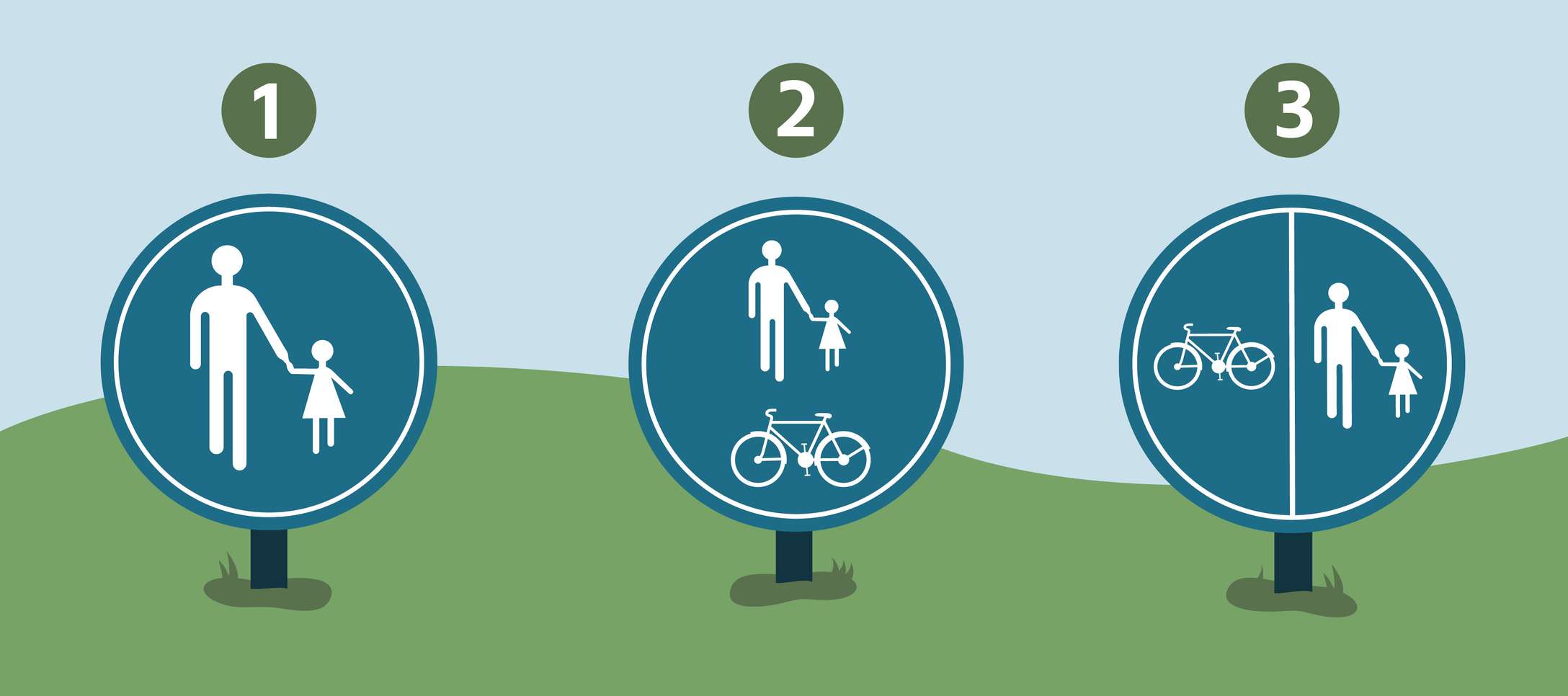 bordjes voorbehouden zones voor wandelaars