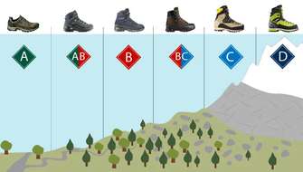 Hoe kies ik de juiste wandelschoenen?
